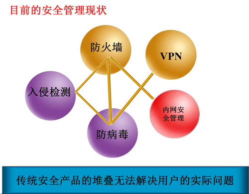 网络安全管理现状 网络安全管理现状