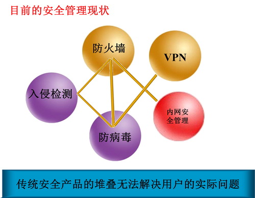 网络安全管理现状