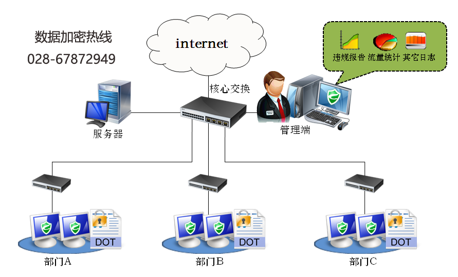 数据加密系统典型部署图